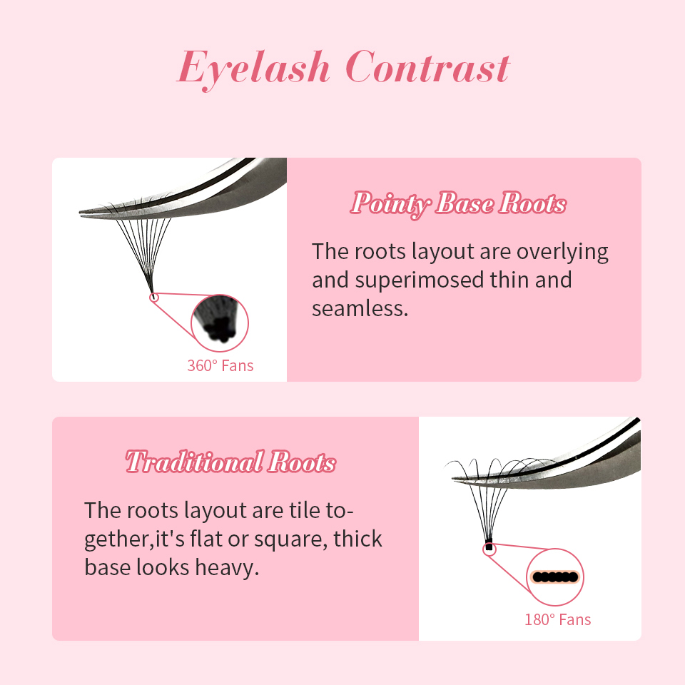 Rujade Dunne Puntige Basis Voo - Eyelash Extension Fan recensie en prijs